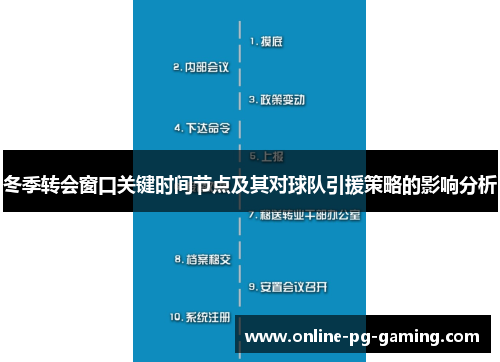 冬季转会窗口关键时间节点及其对球队引援策略的影响分析