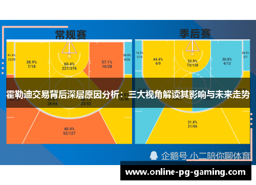 霍勒迪交易背后深层原因分析:三大视角解读其影响与未来走势 霍勒迪交易背后深层原因分析:三大视角解读其影响与未来走势