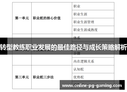 转型教练职业发展的最佳路径与成长策略解析 转型教练职业发展的最佳路径与成长策略解析
