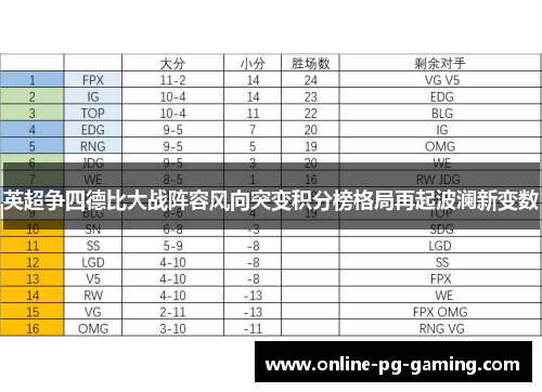英超争四德比大战阵容风向突变积分榜格局再起波澜新变数 英超争四德比大战阵容风向突变积分榜格局再起波澜新变数